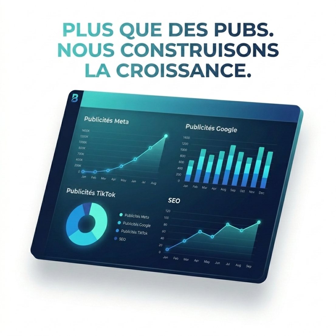 Résultats de croissance publicitaire Meta, Google, TikTok et SEO