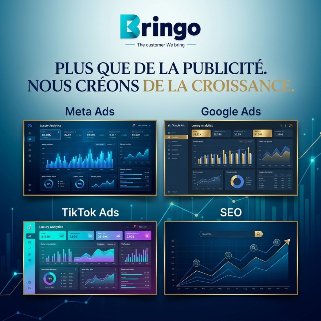 Tableaux de bord Meta Ads, Google Ads, TikTok Ads et SEO Bringo Agency